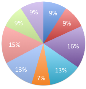 reAgeSummary
